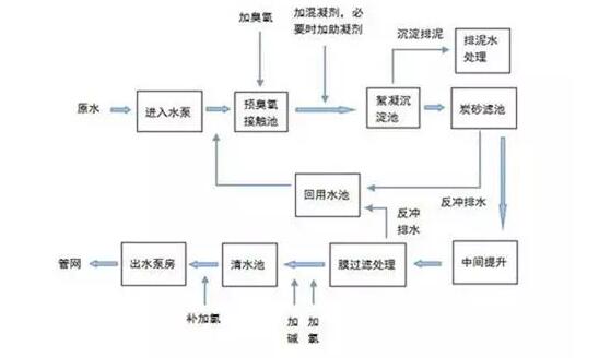 自來水不白來，詳解自來水的制作工序和成本構(gòu)成