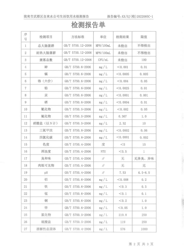 2022年8月25日武都城區(qū)飲用水檢測報(bào)告