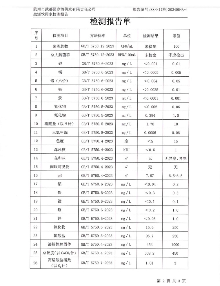 2024年3月8日武都城區(qū)飲用水檢測報告