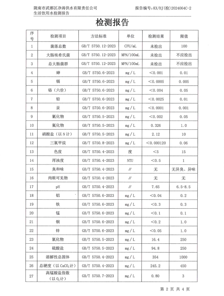 2024年8月16日武都城區(qū)飲用水檢測報告