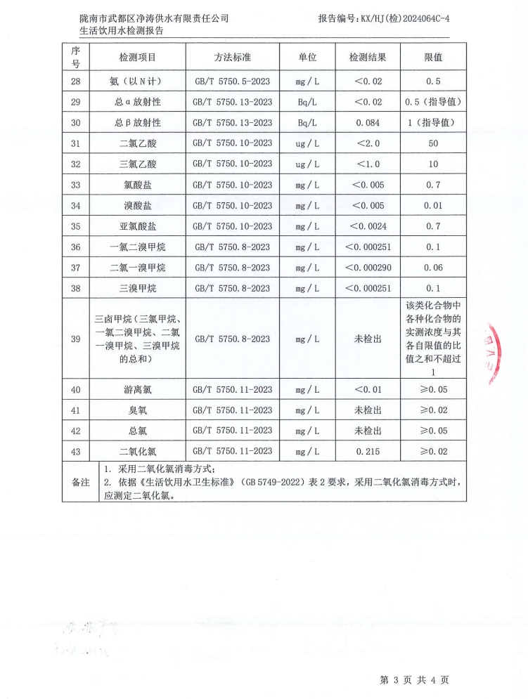 2024年8月16日武都城區(qū)飲用水檢測報告